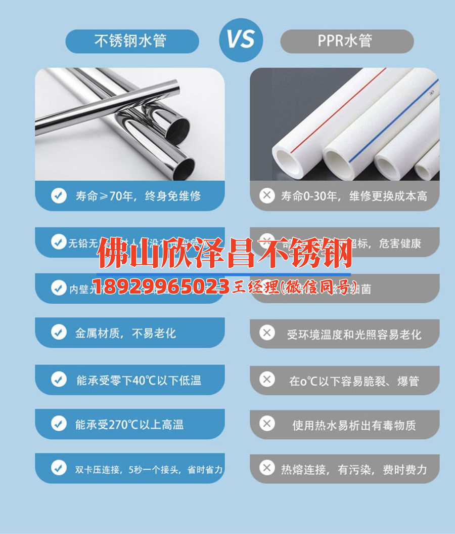 揚州316l不銹鋼管供應(探索揚州316L不銹鋼管的供應市場)